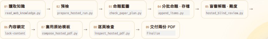 The architecture strip on the research page