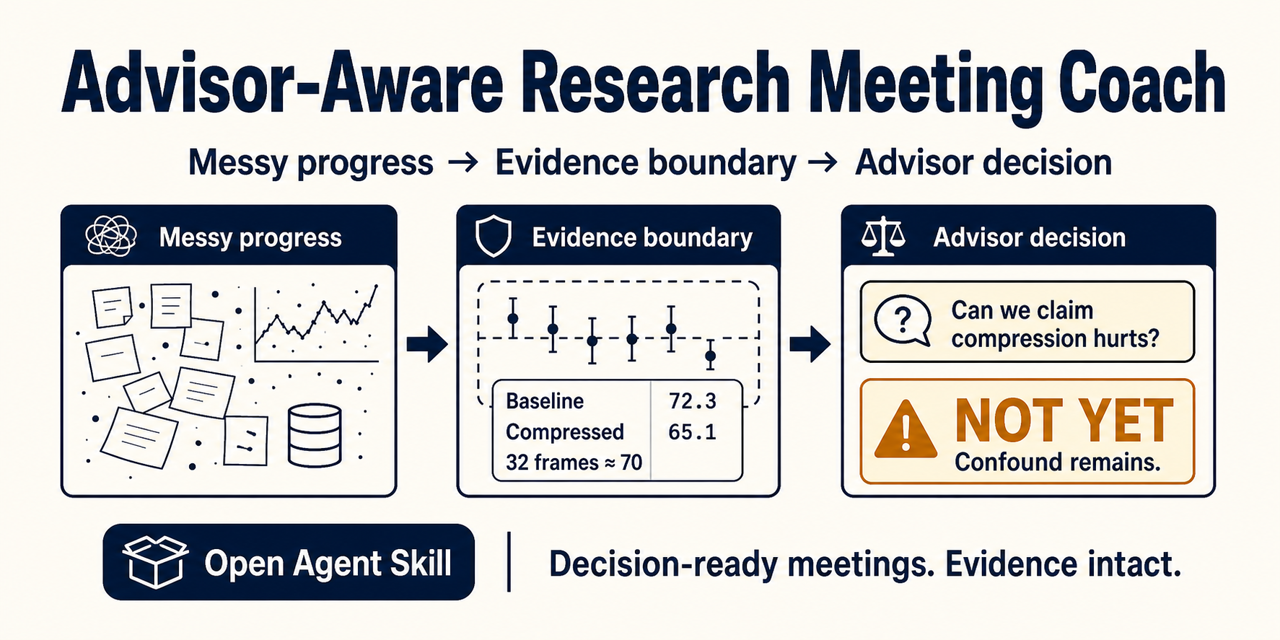 Research Meeting Coach